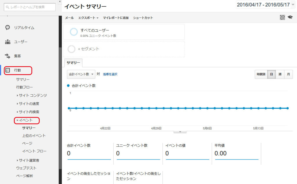 Googleアナリティクスのイベントを確認する方法