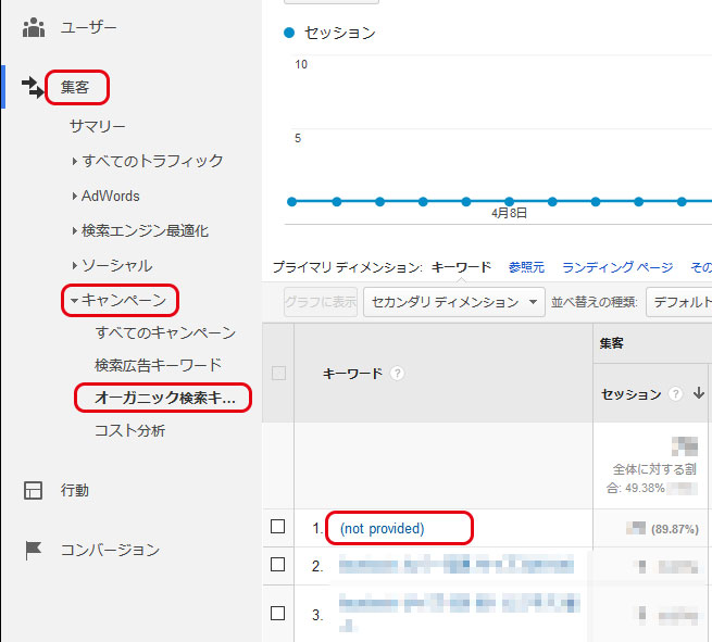 Googleアナリティクスのnot provided