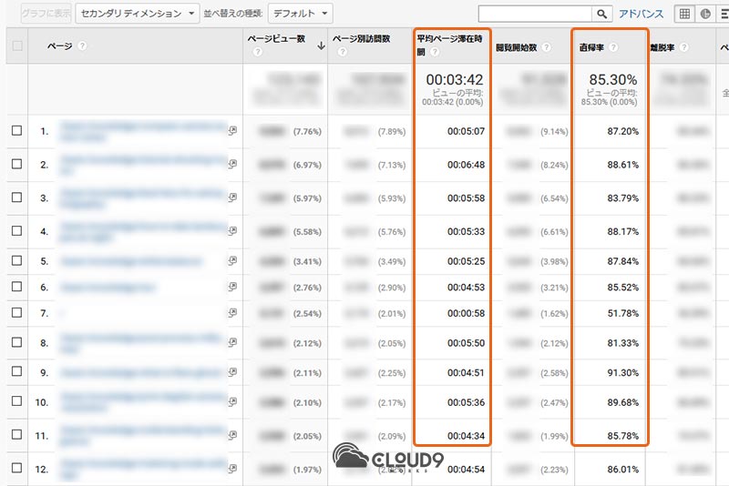 Googleアナリティクスの直帰率と平均ページ滞在時間